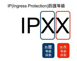 IP防护等级标准