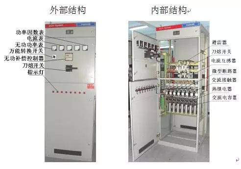低压电容补偿柜基本构造及功能